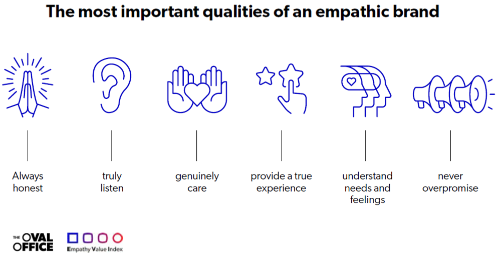 Empathy-2-EN