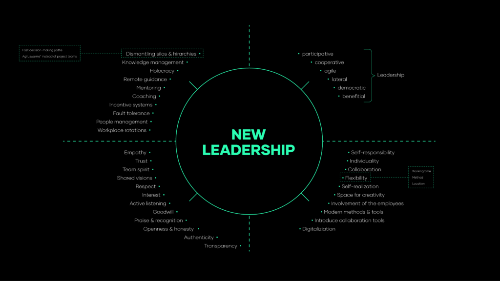 New Leadership EN